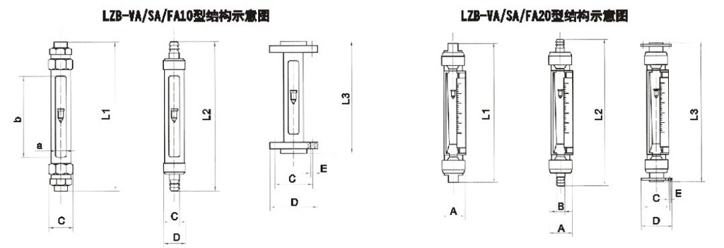 FA20S-15、FA20S-15F、FA20-25、FA20S-25F、FA20-40、FA20S-40f、fa20s-50、FA20-50F法蘭連接玻璃轉(zhuǎn)子流量計